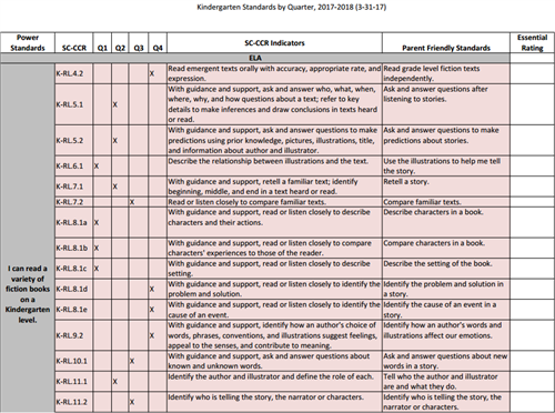 C:UsersSNThompsDesktopKindergarten Standard by Quarter Year 